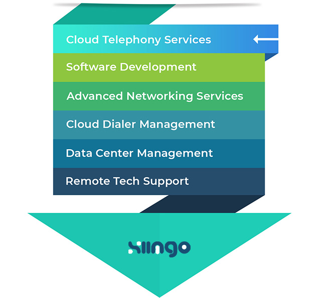 xiingo services