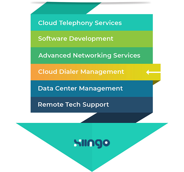 xiingo services