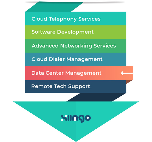 xiingo services