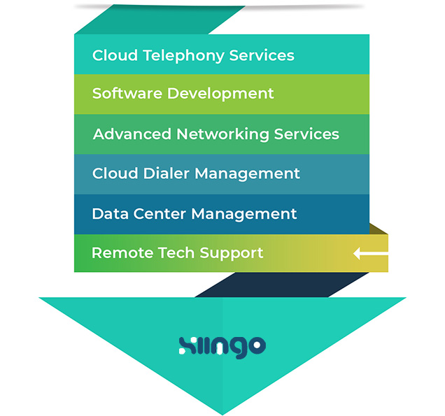 xiingo services